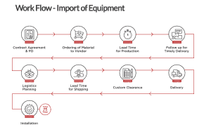 Workflow Diagram 2